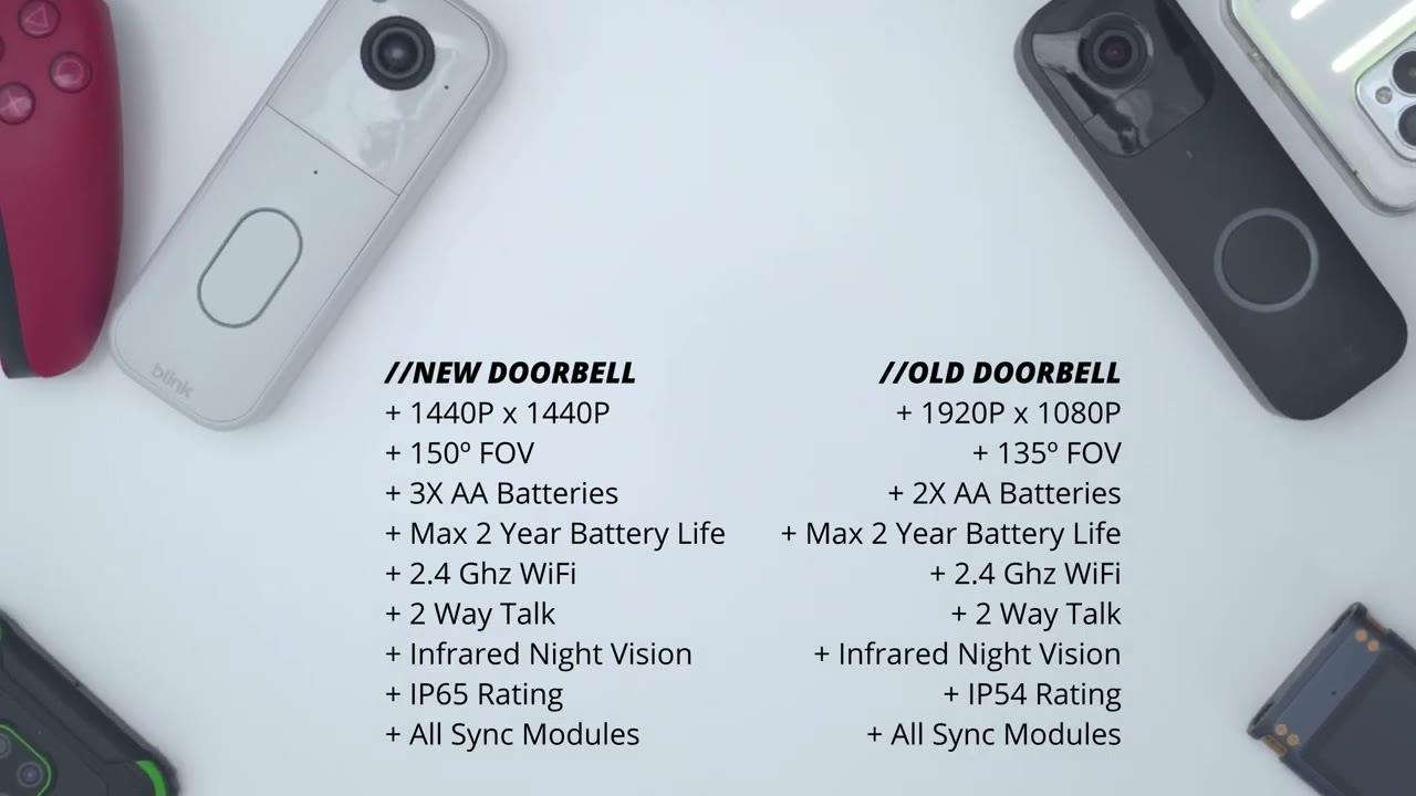 Screenshot — Sync Modules